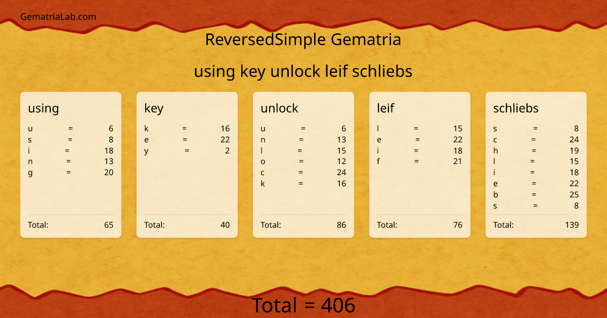 using key unlock leif schliebs in reversedSimple Gematria
